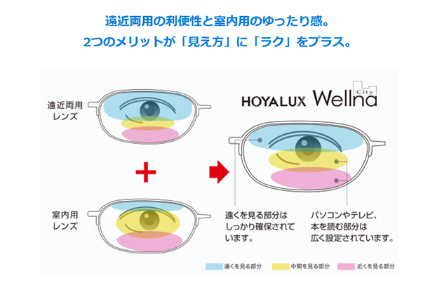HOYA 累進（遠近・中近）設計レンズ 新ラインナップ －Wellna（ウェルナ）シリーズ－｜鹿児島 メガネ サングラス｜D-Eye kagoshima